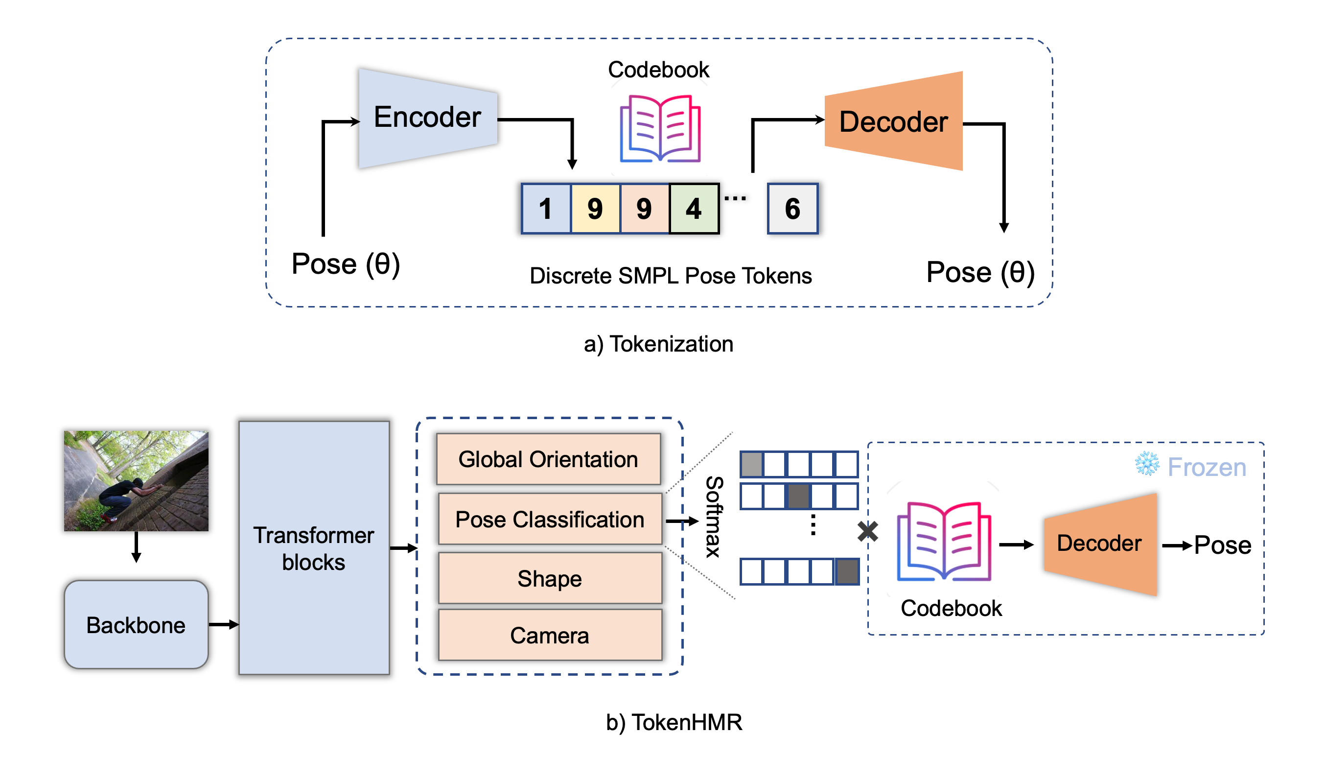 tokenhmr_method